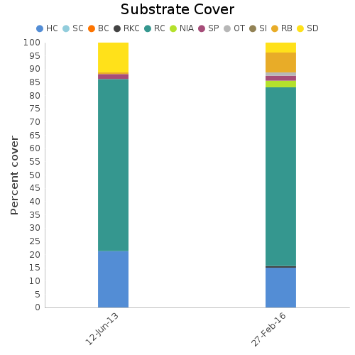 Substrate Cover