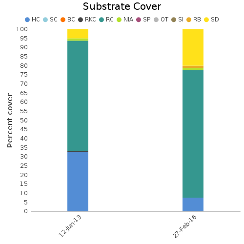 Substrate Cover