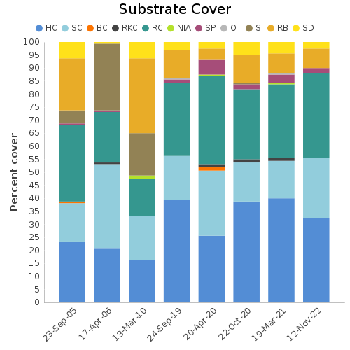 Substrate Cover