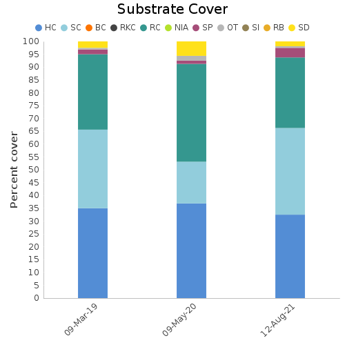 Substrate Cover