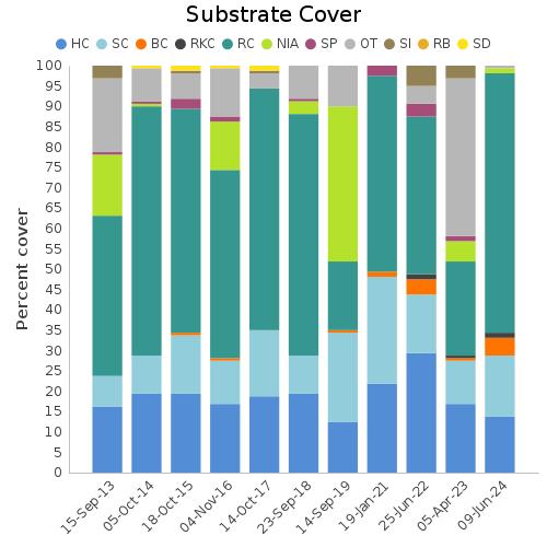 Substrate Cover