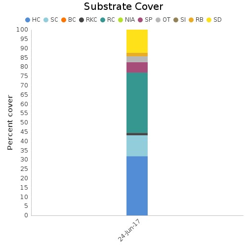 Substrate Cover