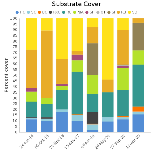 Substrate Cover