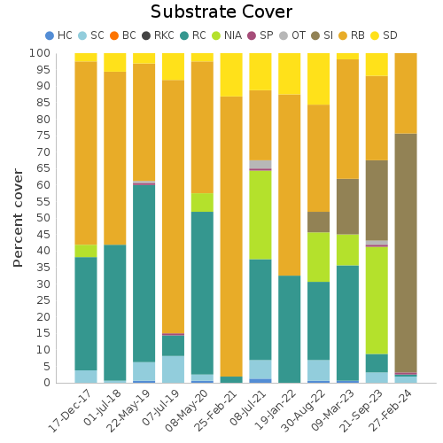 Substrate Cover